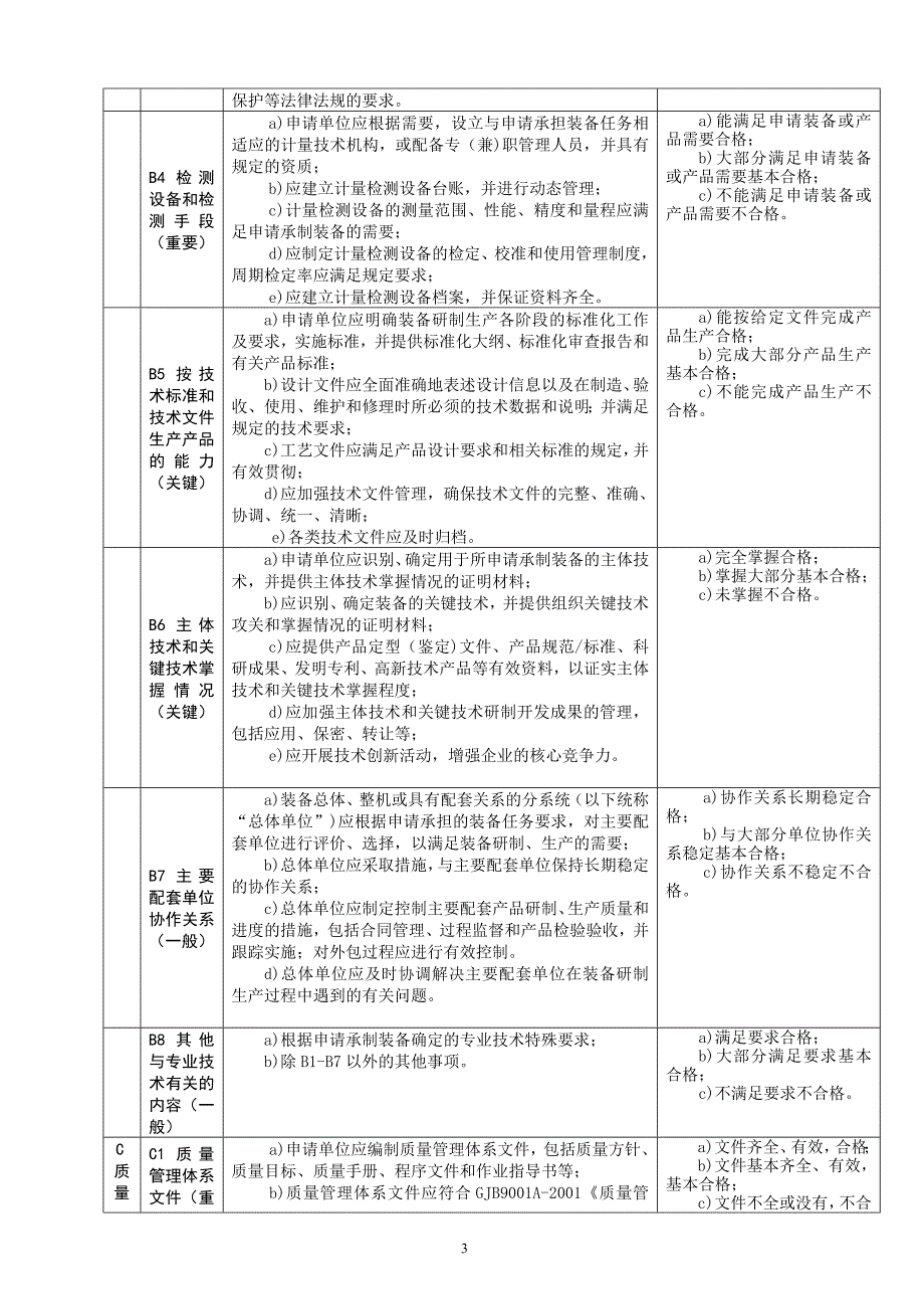 资格审查准备工作实施细则_第3页