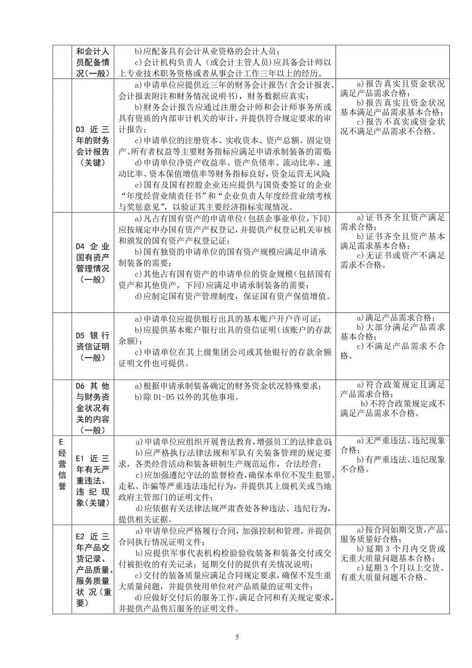 资格审查准备工作实施细则_第5页