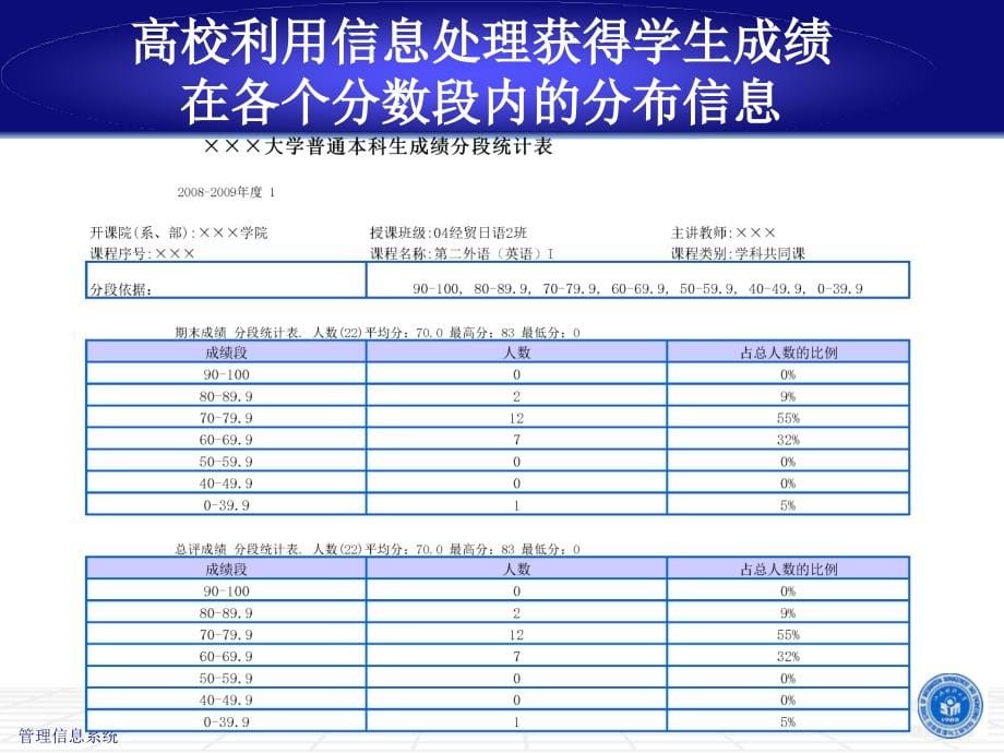 第04章信息处理_第5页