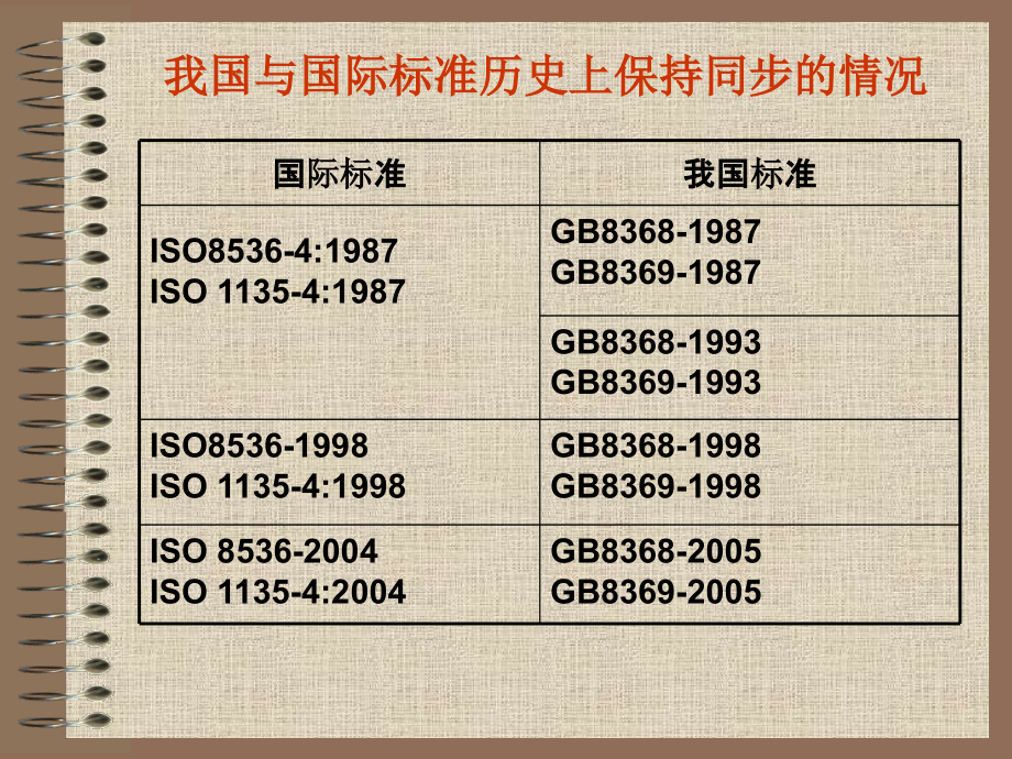 输液器标准宣贯_第4页