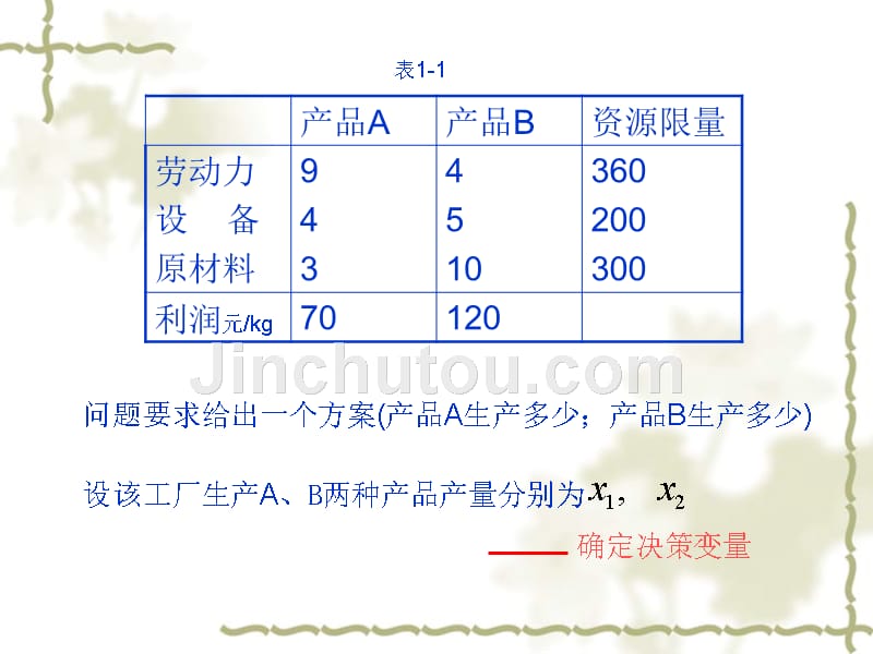 运筹学 第四版 第二章 线性规划及单纯形法_第4页