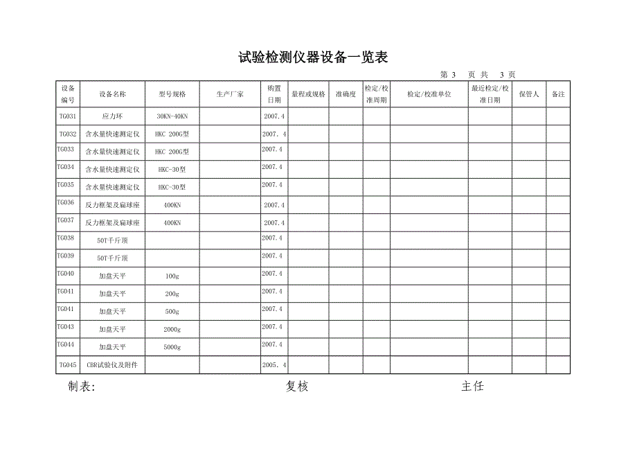 现场仪器设备表_第3页