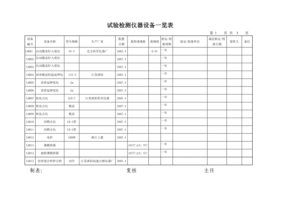 现场仪器设备表_第4页