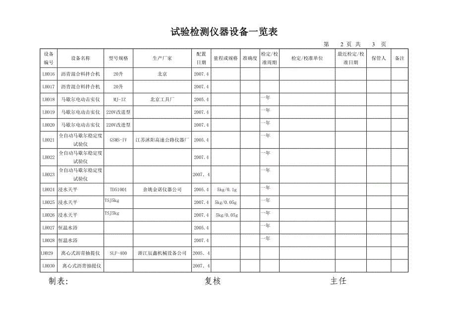 现场仪器设备表_第5页