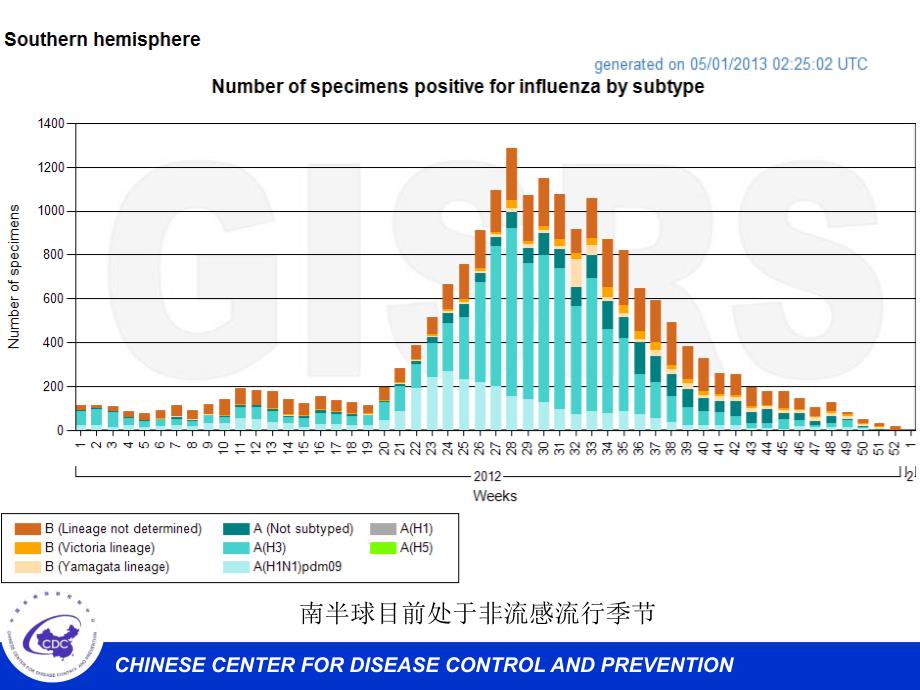 近期流感疫情形势分析-郭元吉_第4页