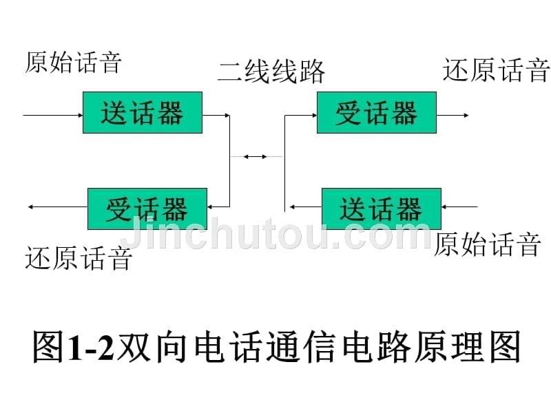 第一章-电话交换原理概论_第5页