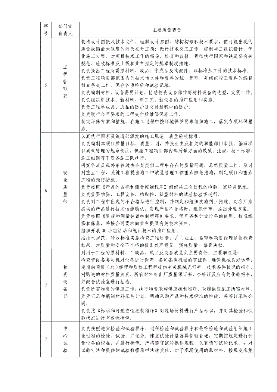 第七章质量目标和保证措施及已完工程和设备的保护措施_第4页