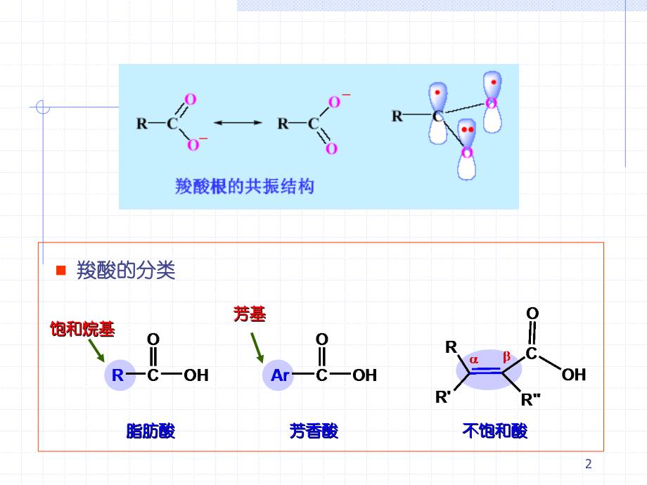 羧酸及衍生物new_第2页