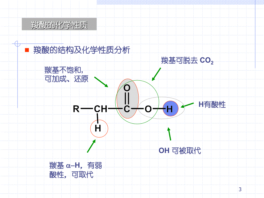 羧酸及衍生物new_第3页