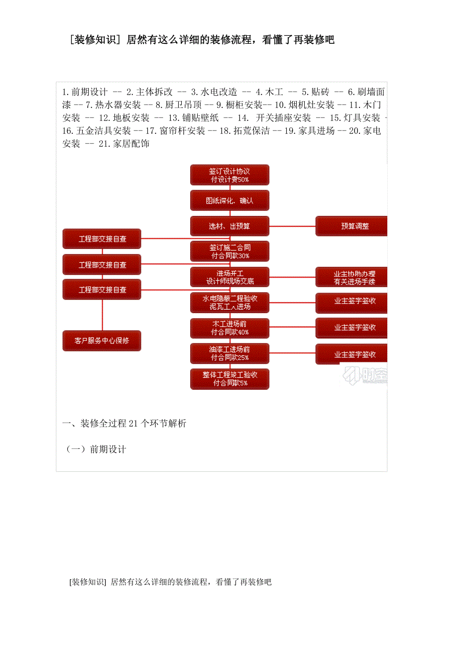 装修知识居然有这么完整详细的装修流程,看懂了再装修吧_第1页