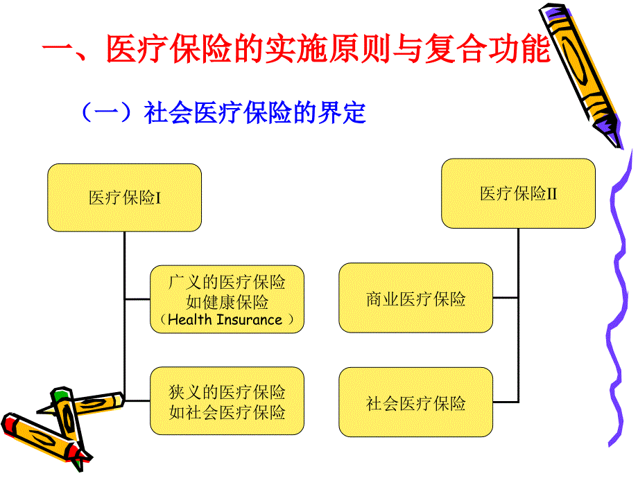 社会保障学第五章_第2页