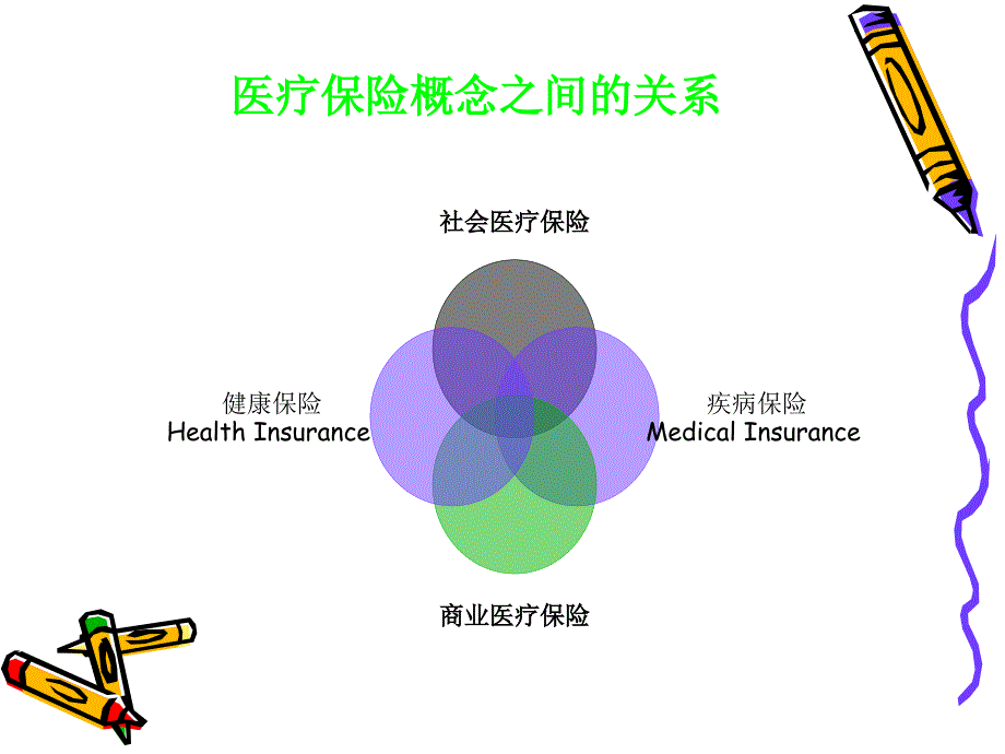 社会保障学第五章_第3页