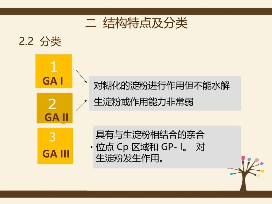 糖化酶研究进展及其应用_第5页