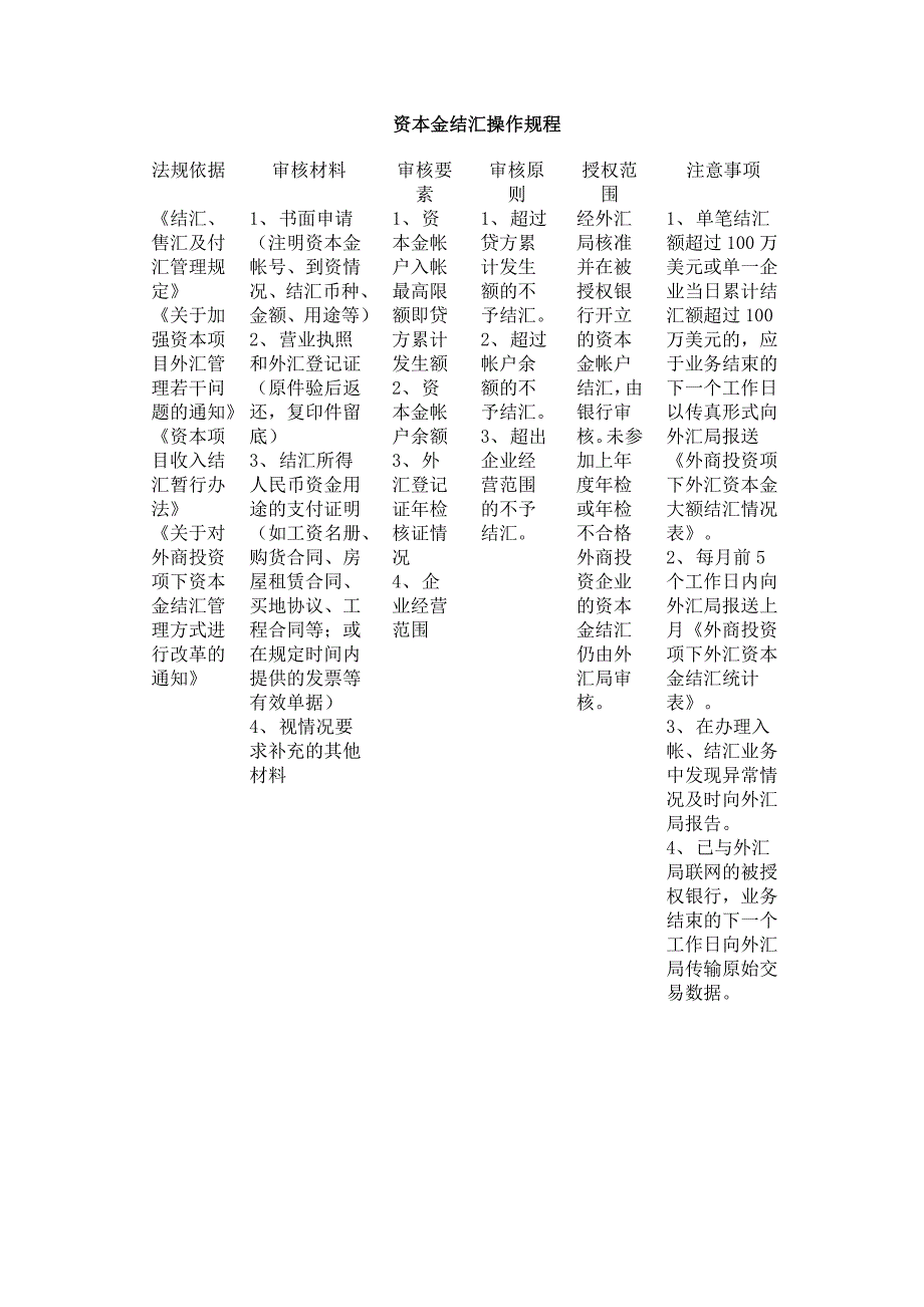 资本金结汇操作规程_第1页