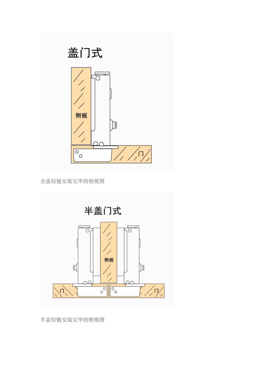 铰链安装示意图_第1页