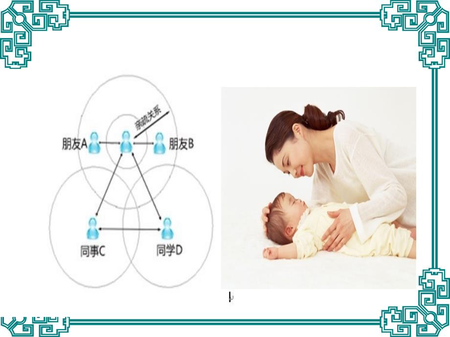 第三讲人际关系_第4页