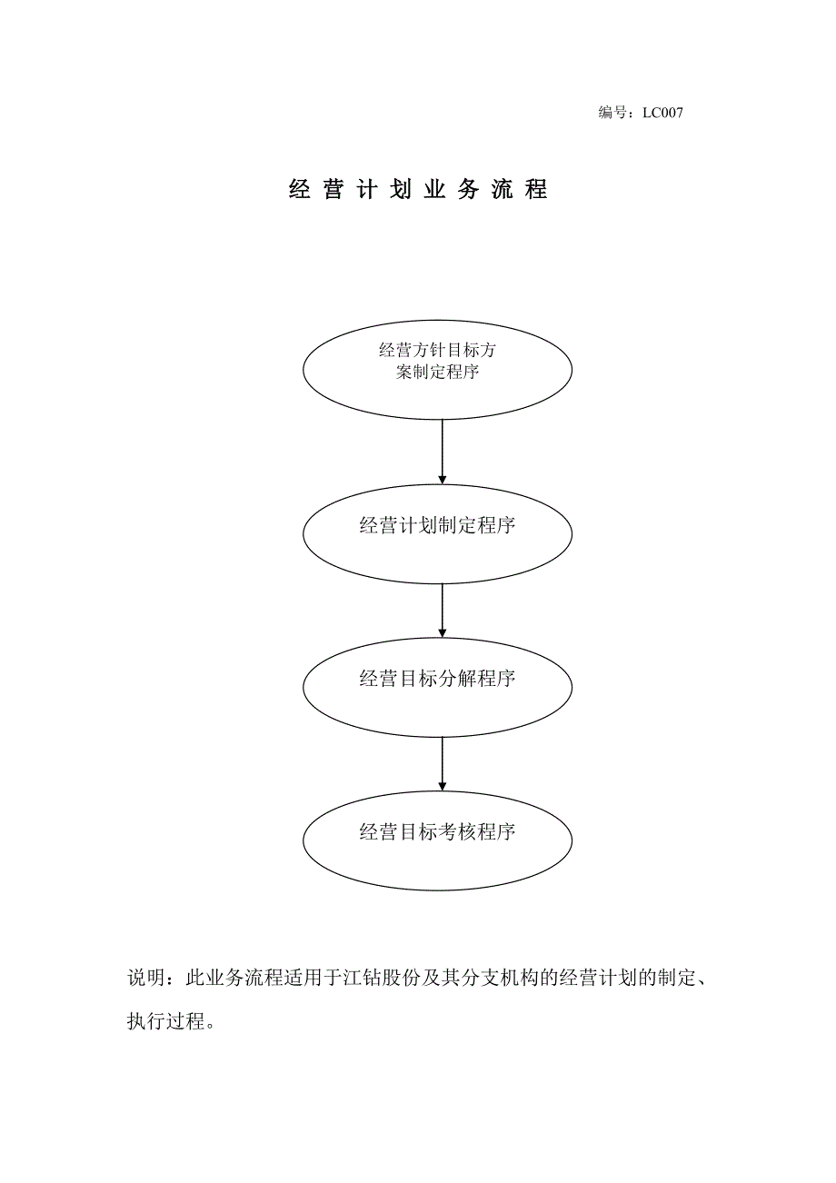 经营计划业务流程_第1页