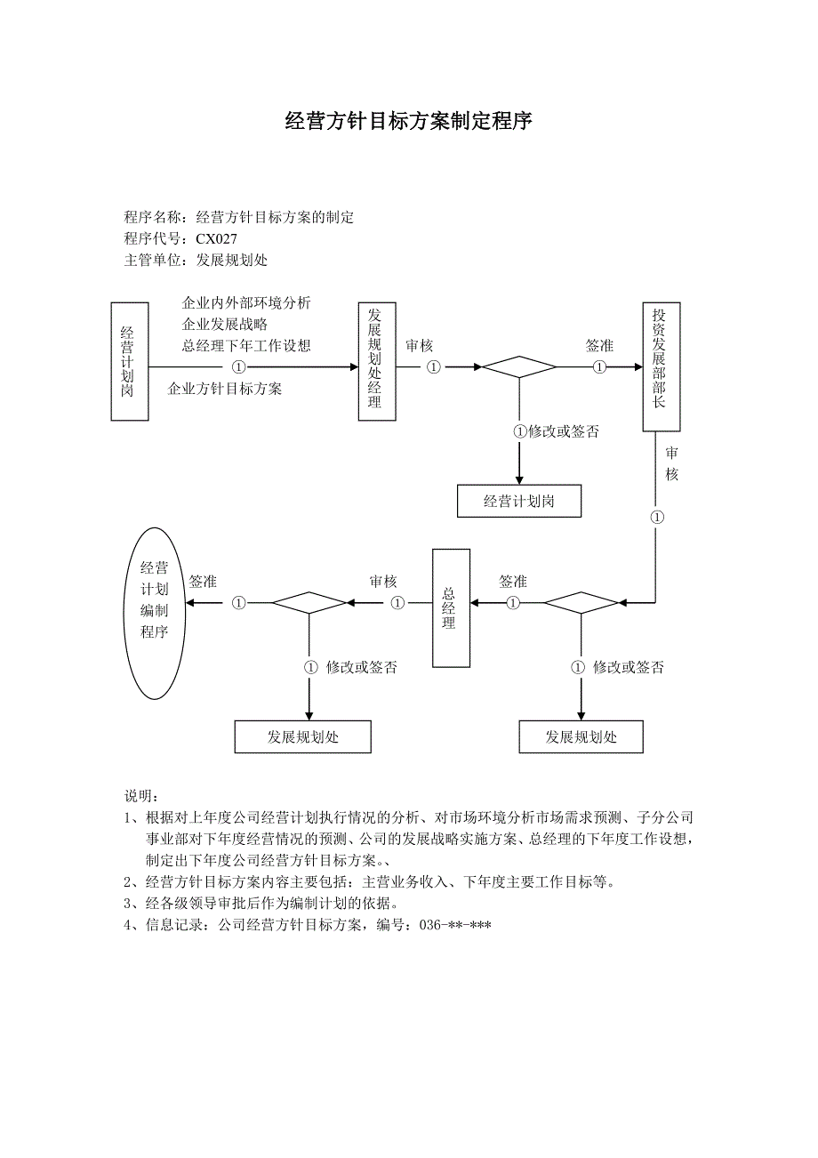 经营计划业务流程_第2页