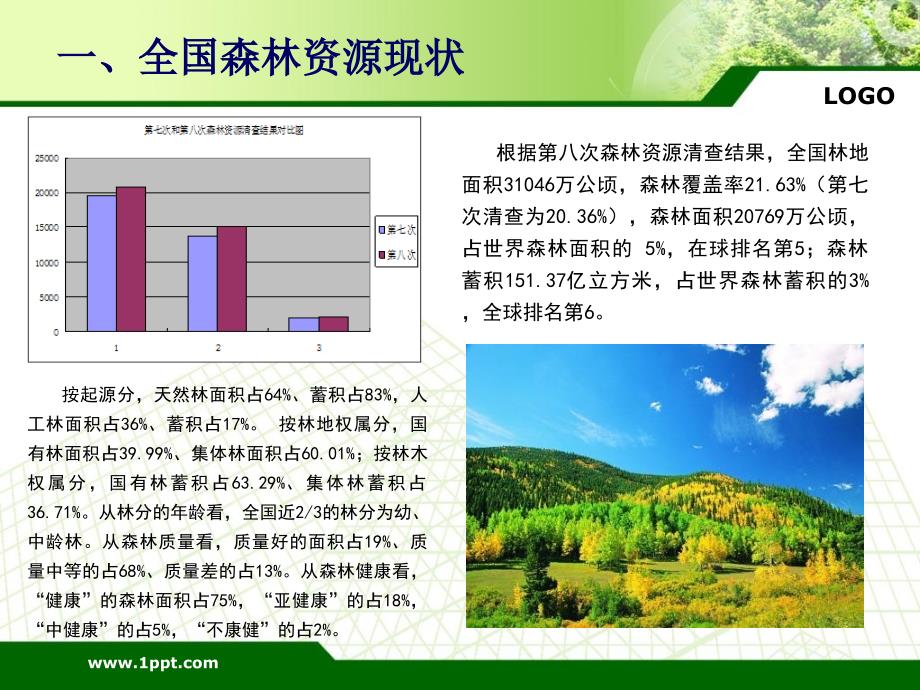 森林资源管理内蒙古讲稿最终_第4页