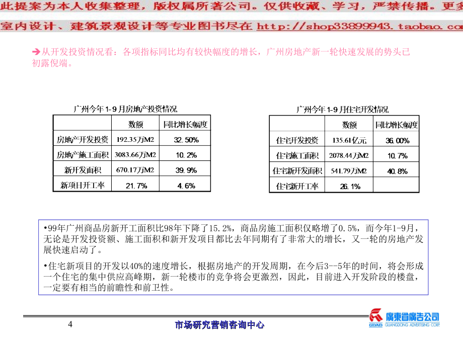 锦绣天河市场分析模板_第4页