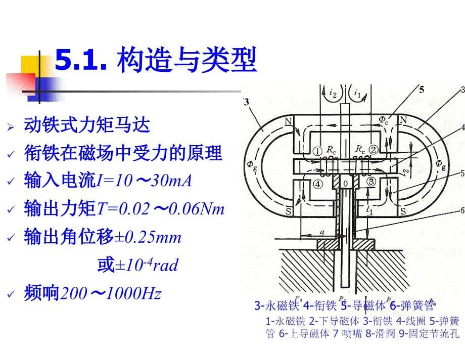 第五章电液伺服阀_第5页