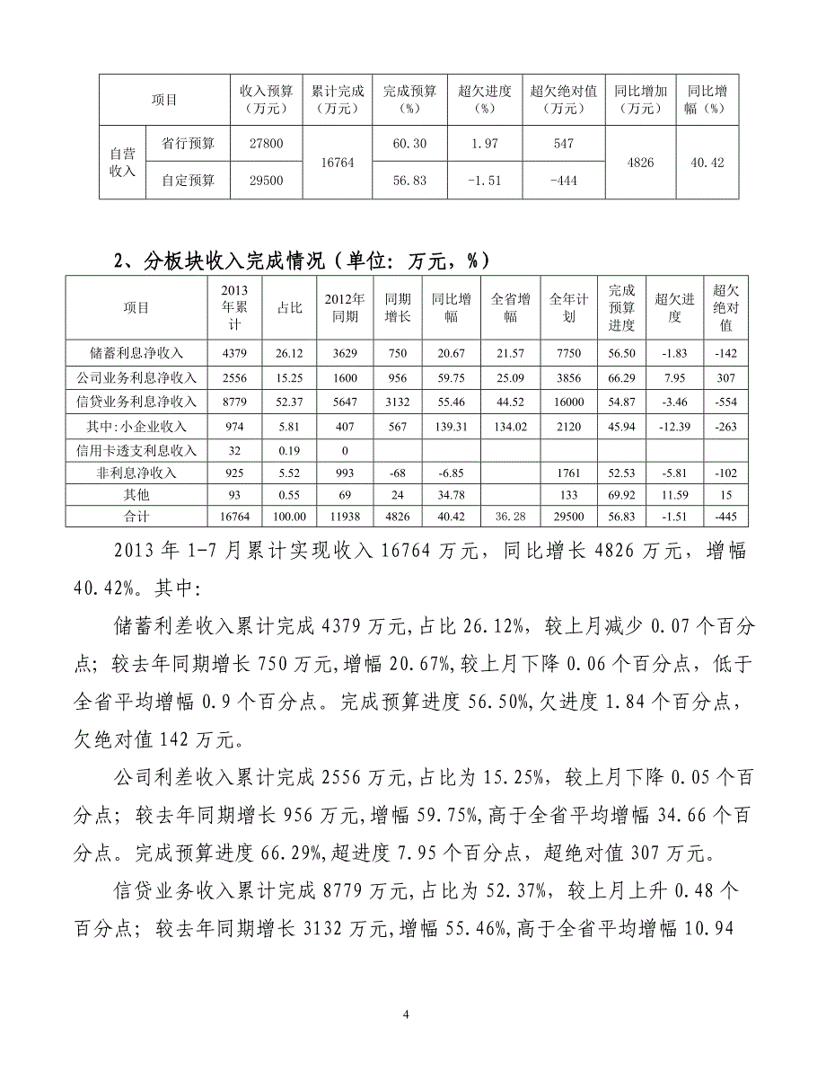 邵阳市分行2013年7月份经营财务分析_第4页