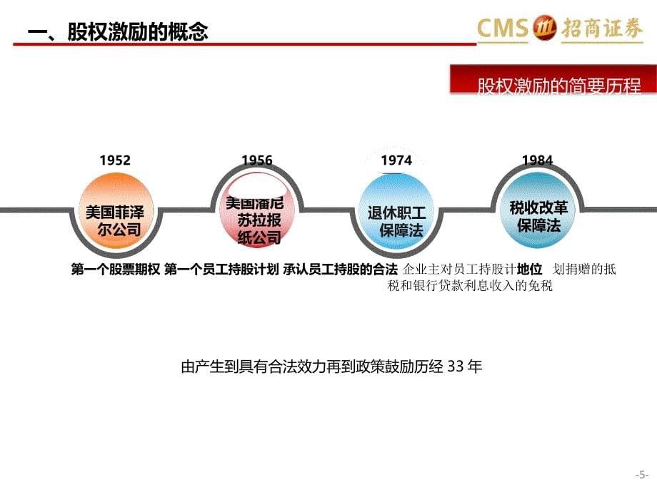 招商证券股权激励分享_第5页