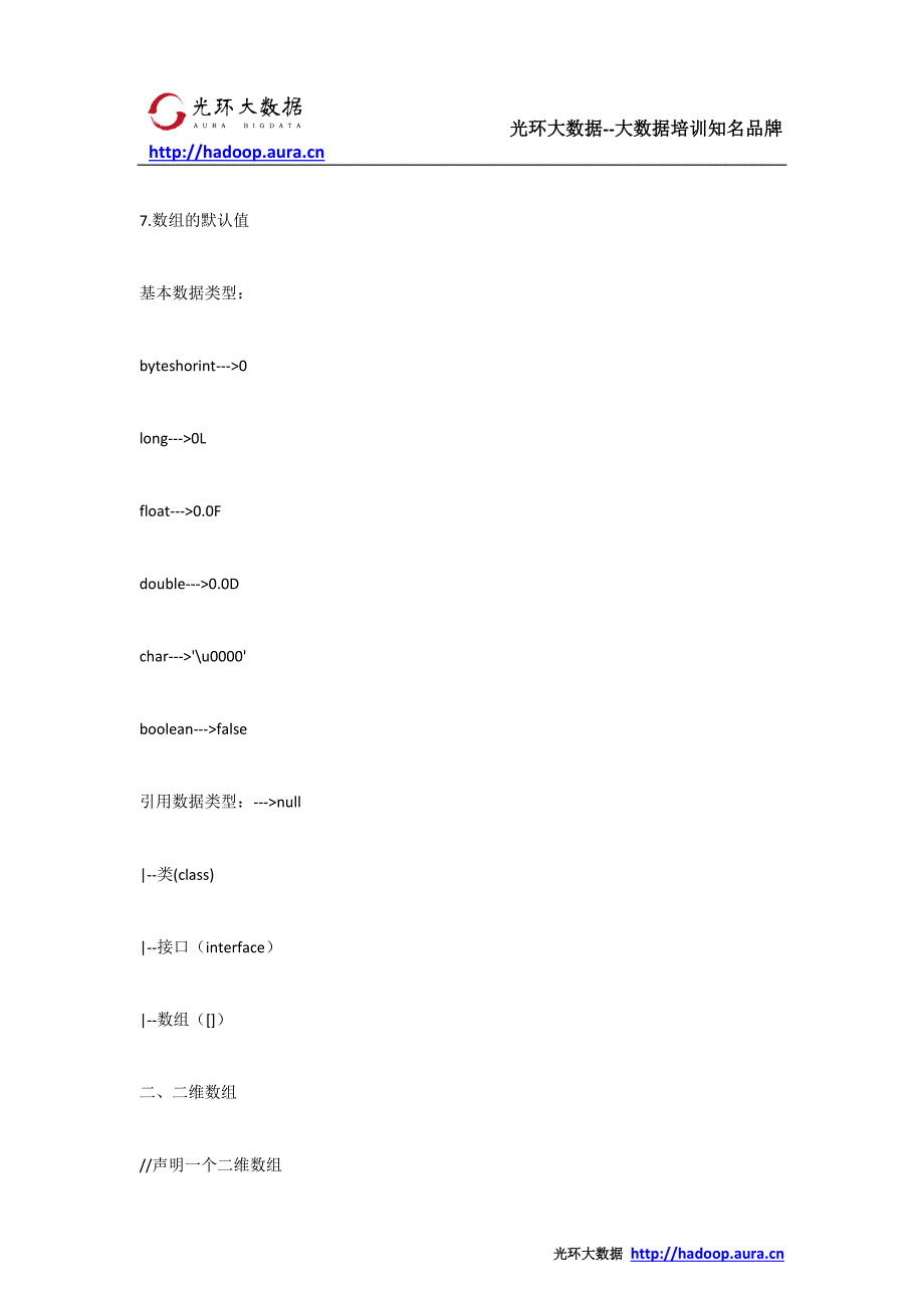 光环大数据技术分享：java声明和使用数组技术分享_第4页