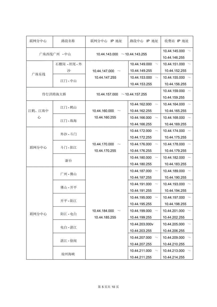 IP地址和域名分配_第5页