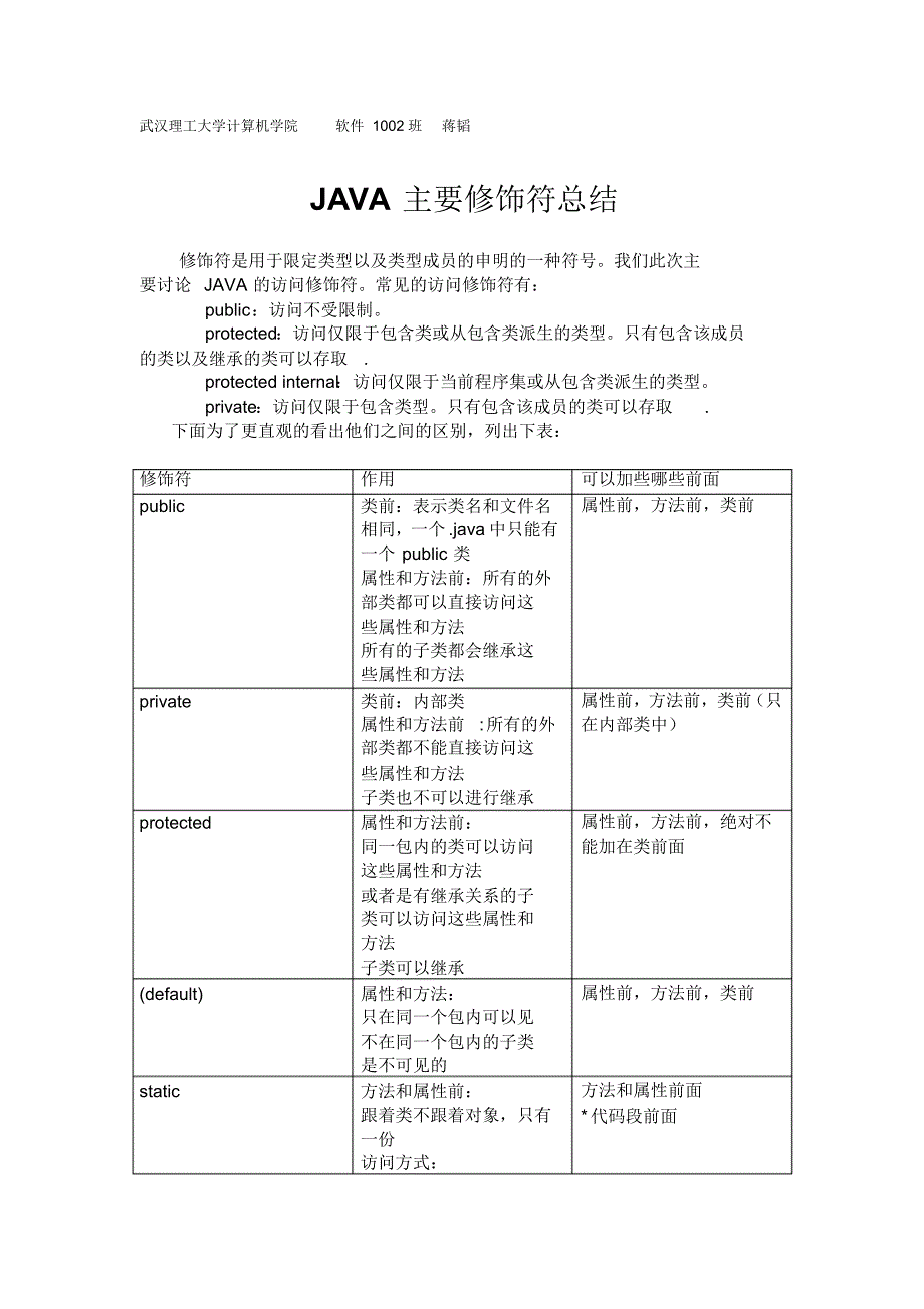 JAVA主要修饰符总结_第1页