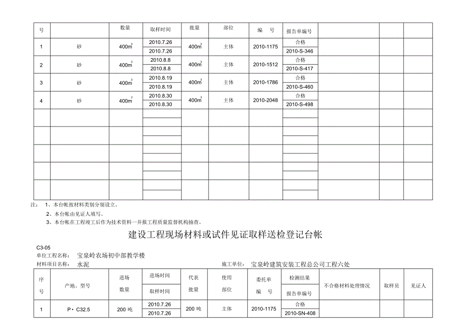 C3-05建设工程现场建筑材料有见证取样送检登记台帐_第4页