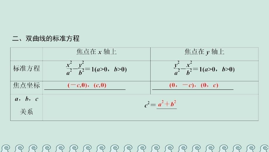 2017-2018学年高中数学 第二章 圆锥曲线与方程 2.2 双曲线 2.2.1 双曲线及其标准方程课件 新人教a版选修1-1_第5页