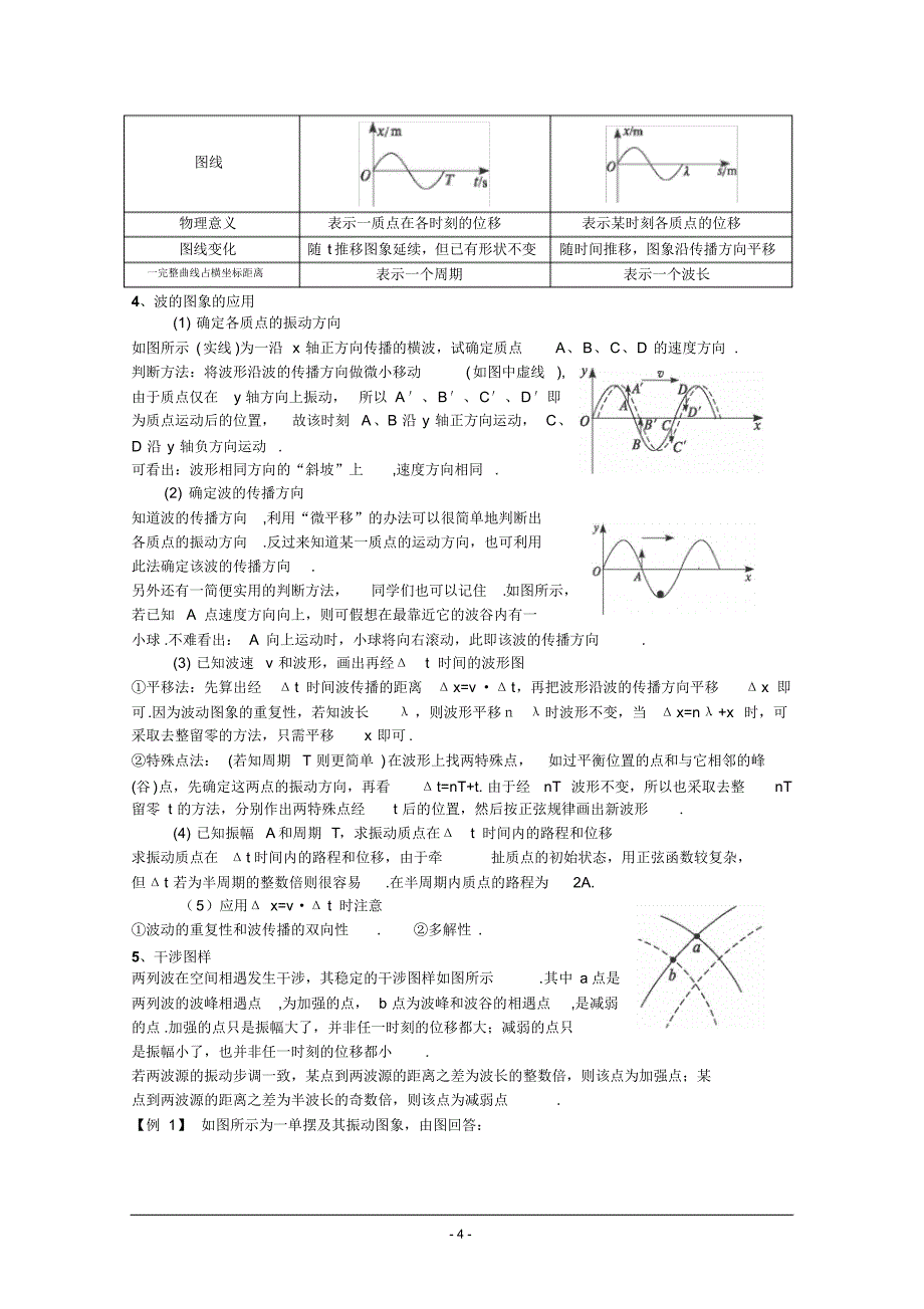 (文最后有详解)中高二物理竞赛专题：2.振动与波_第4页