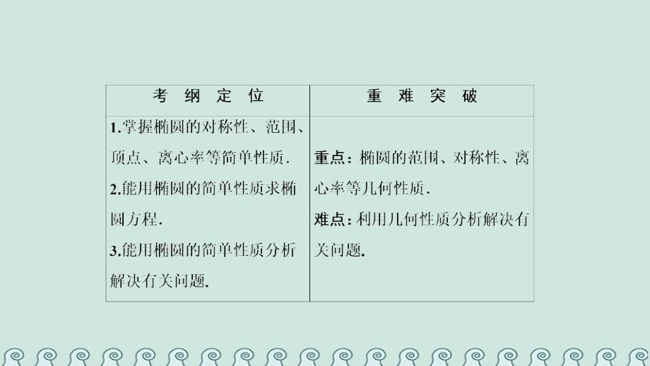 2017-2018学年高中数学 第二章 圆锥曲线与方程 2.2 椭圆 2.2.2 第1课时 椭圆的简单几何性质课件 新人教a版选修2-1_第2页