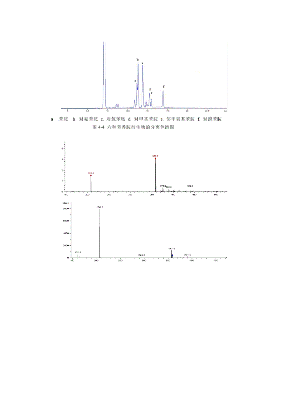 i荧光衍生试剂用于芳香胺的高效液相色谱一质谱检测_第4页