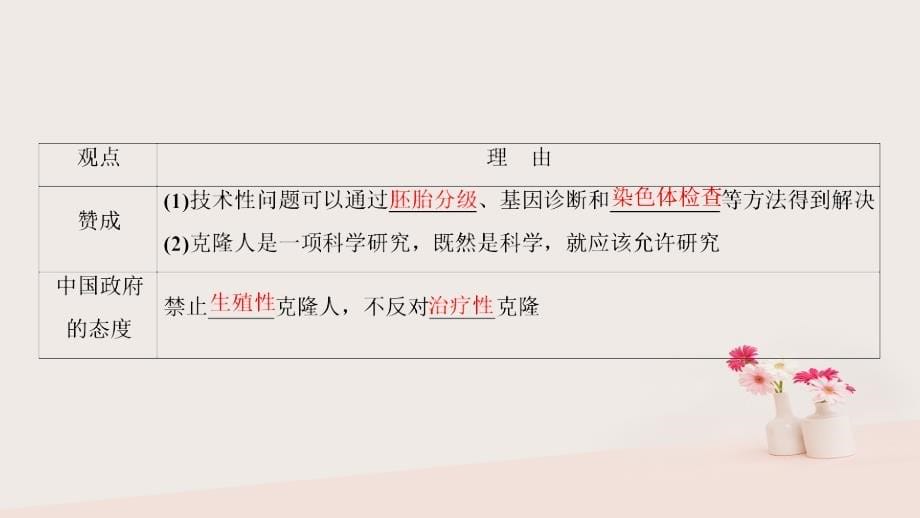 2017-2018学年高中生物 专题4 生物技术的安全性和伦理问题 4.2～4.3 关注生物技术的伦理问题 禁止生物武器课件 新人教版选修3_第5页