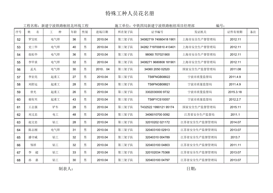 (样表)特殊工种上报_第4页