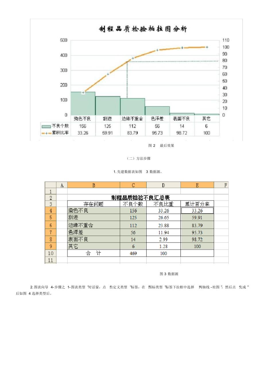 ExceL中柏拉图制作方法_第2页