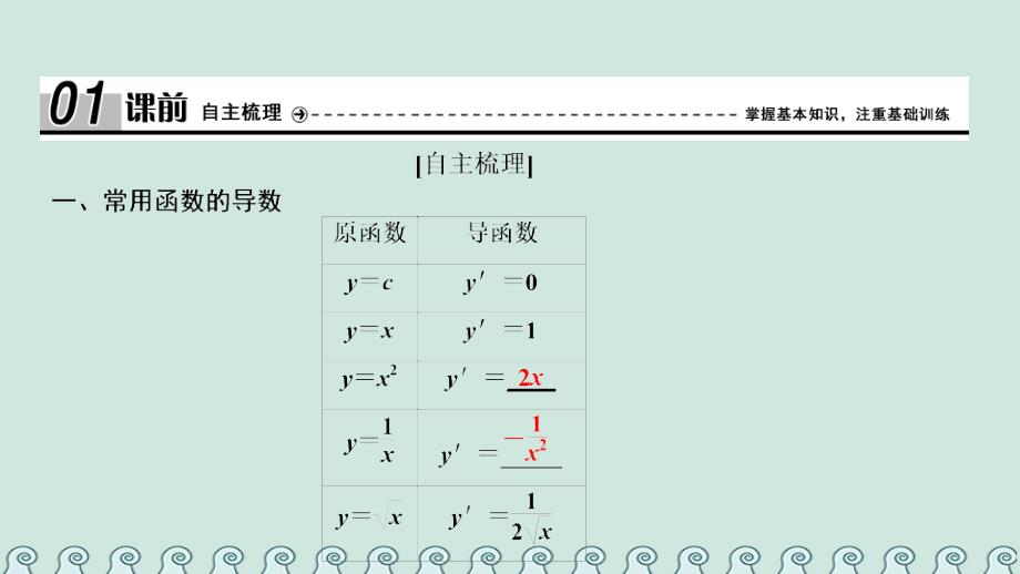 2017-2018学年高中数学 第一章 导数及其应用 1.2 导数的计算 1.2.1-1.2.2 第1课时 导数公式课件 新人教a版选修2-2_第4页