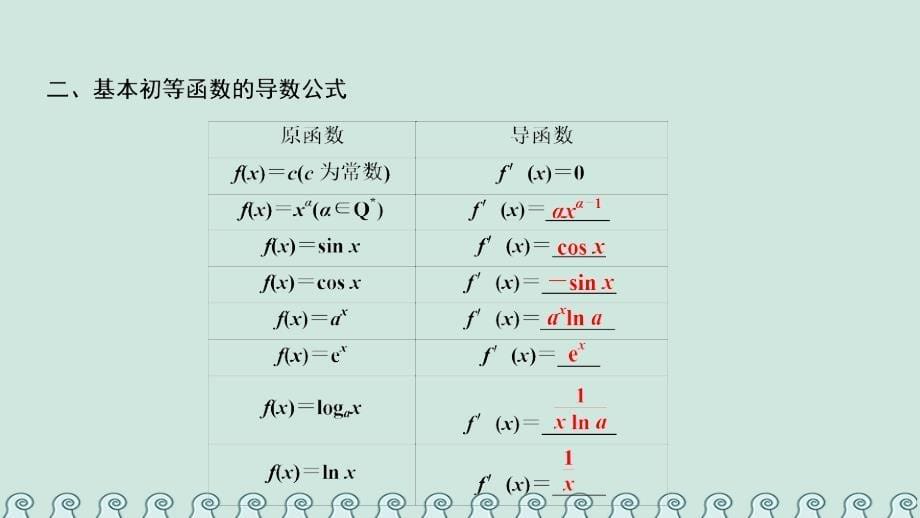 2017-2018学年高中数学 第一章 导数及其应用 1.2 导数的计算 1.2.1-1.2.2 第1课时 导数公式课件 新人教a版选修2-2_第5页