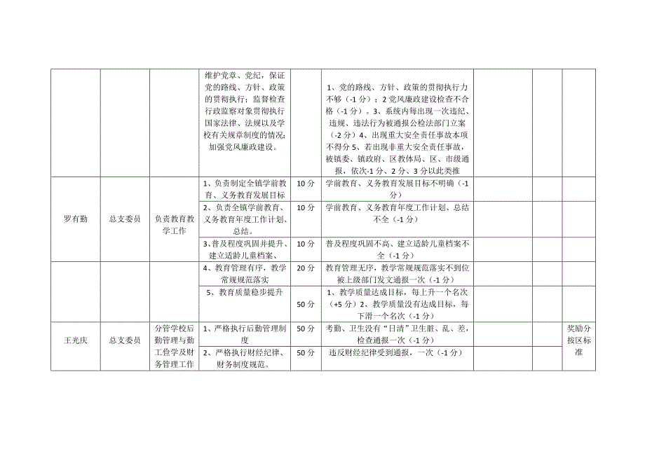 2018年镇中心学校目标管理责任制_第3页