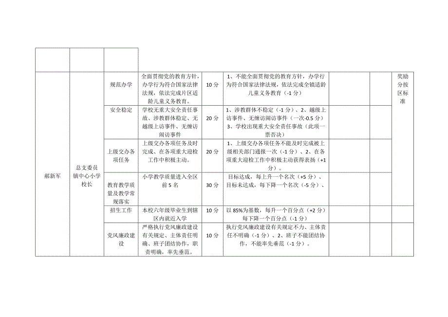 2018年镇中心学校目标管理责任制_第4页