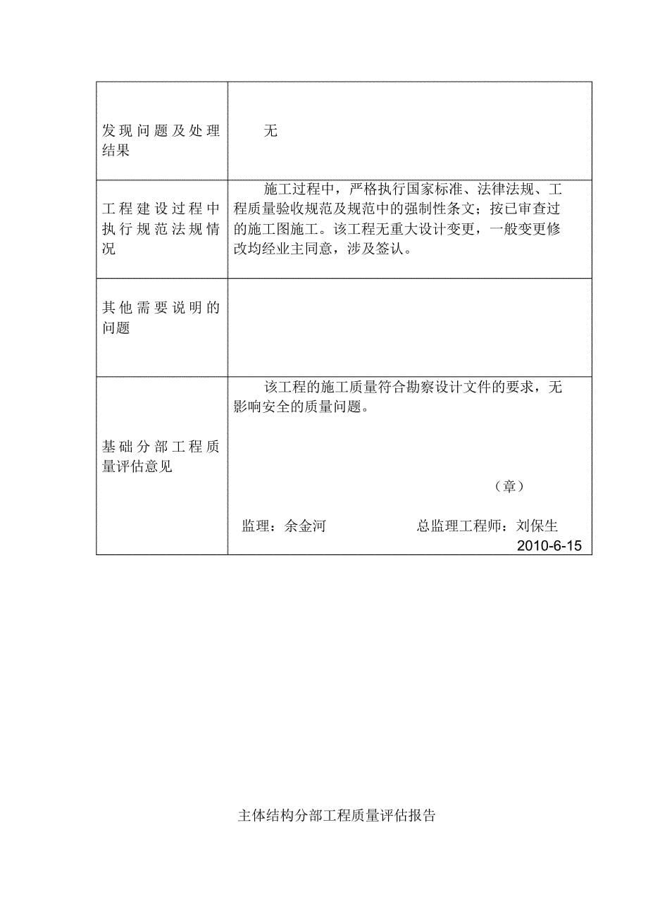 CNG质量评估报告_第5页