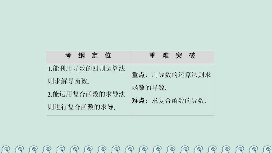 2017-2018学年高中数学 第一章 导数及其应用 1.2 导数的计算 1.2.1-1.2.2 第2课时 导数的运算法则课件 新人教a版选修2-2_第2页