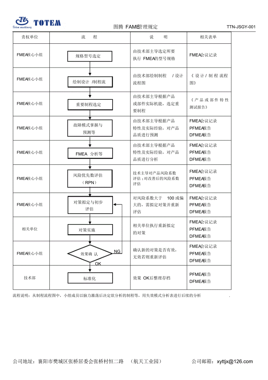 FEMA控制程序TTN-JSGY-001_第3页