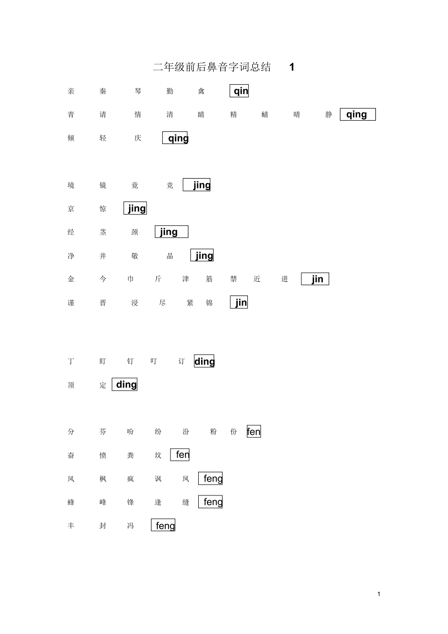 二年级前后鼻音字词总结_第1页