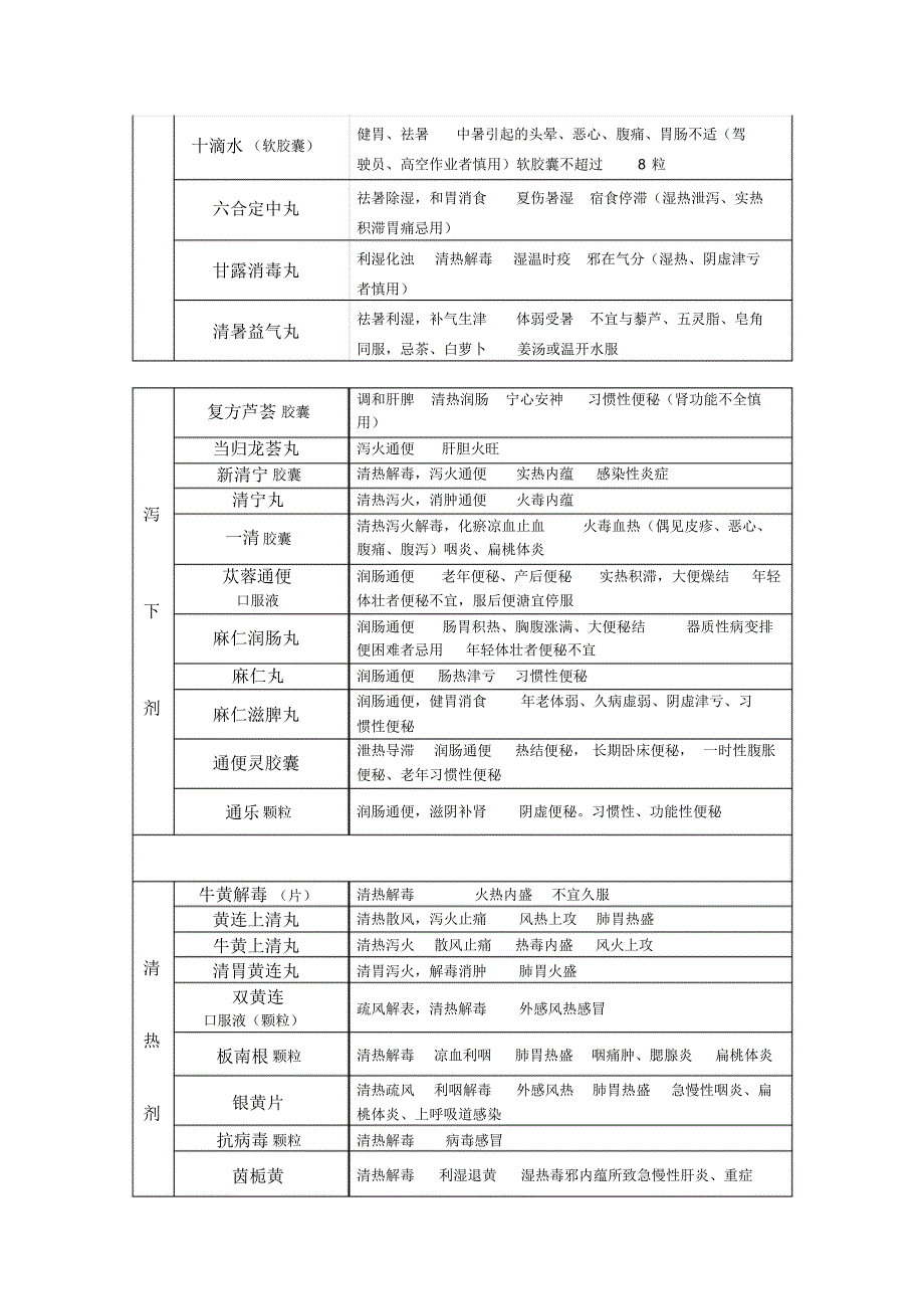 【中成药】最全归纳_第2页