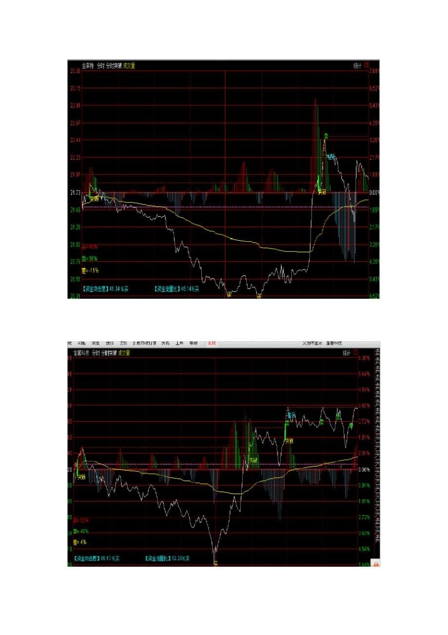 买卖在分时最高点和最低点_第5页