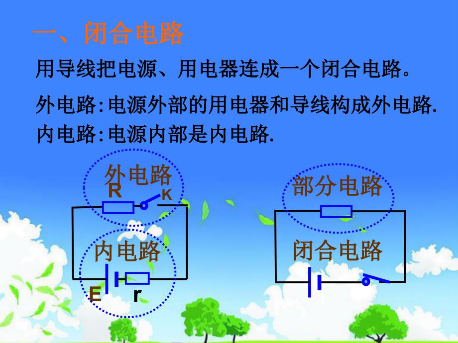 高中二年级物理公开课优质课件精选------《闭合电路欧姆定律》_第3页