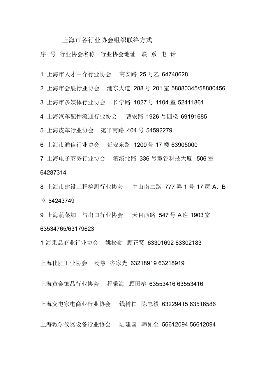 上海市各行业协会组织联络方式_第1页